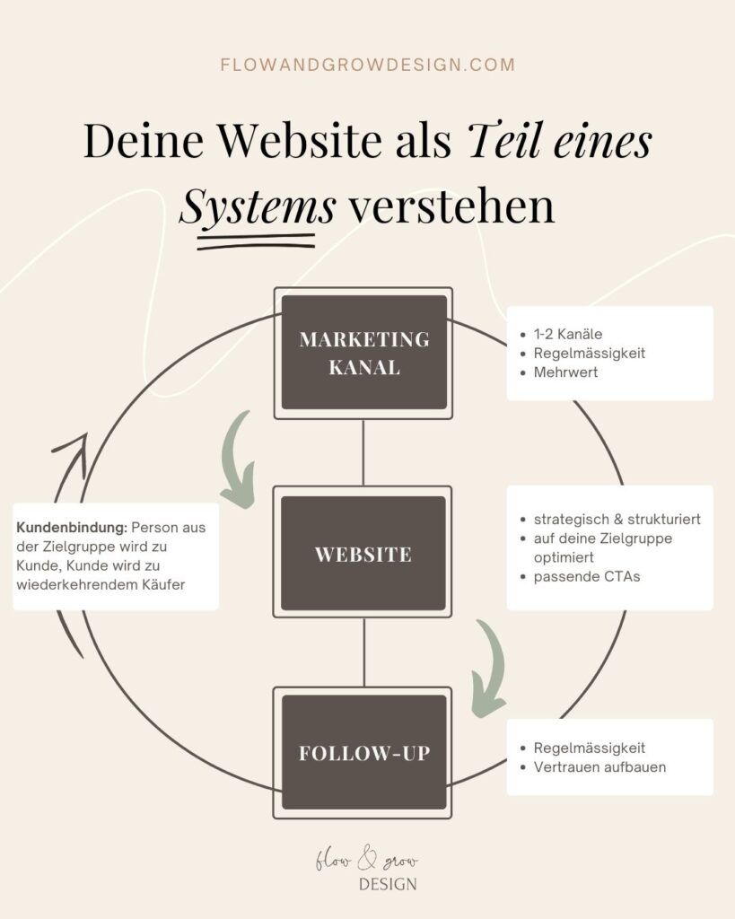website system